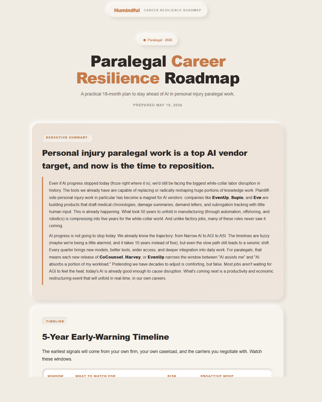 Sample Career Resilience Roadmap